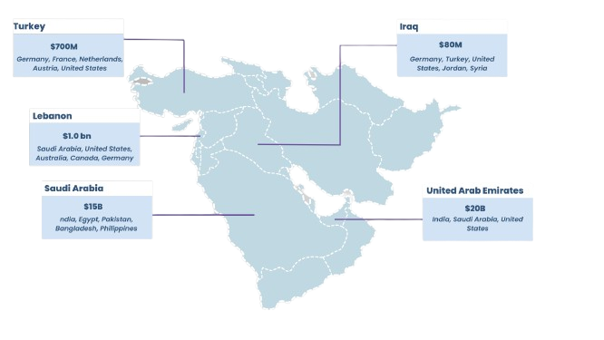 Carte Afrique du Nord